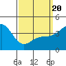 Mormon Island tide chart for Thursday, March 20, 2025