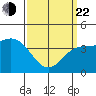Mormon Island tide chart for Saturday, March 22, 2025