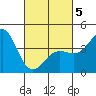 Mormon Island tide chart for Wednesday, March 5, 2025