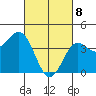 Mormon Island tide chart for Saturday, March 8, 2025