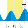 Mormon Island tide chart for Friday, April 11, 2025