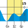 Mormon Island tide chart for Tuesday, April 15, 2025