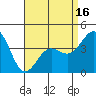 Mormon Island tide chart for Wednesday, April 16, 2025