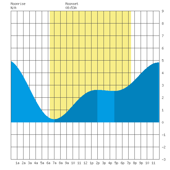 Mormon Island tide chart for Thursday, April 17, 2025