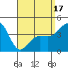 Mormon Island tide chart for Thursday, April 17, 2025