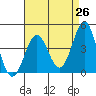 Mormon Island tide chart for Saturday, April 26, 2025