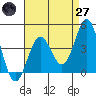 Mormon Island tide chart for Sunday, April 27, 2025