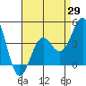 Mormon Island tide chart for Tuesday, April 29, 2025