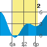Mormon Island tide chart for Wednesday, April 2, 2025