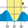 Mormon Island tide chart for Sunday, April 6, 2025