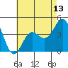 Mormon Island tide chart for Tuesday, May 13, 2025