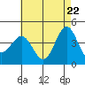 Mormon Island tide chart for Thursday, May 22, 2025