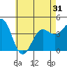 Mormon Island tide chart for Saturday, May 31, 2025