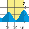 Mormon Island tide chart for Wednesday, May 7, 2025