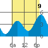 Mormon Island tide chart for Friday, May 9, 2025