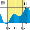 Mormon Island tide chart for Wednesday, June 11, 2025