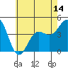 Mormon Island tide chart for Saturday, June 14, 2025