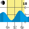 Mormon Island tide chart for Wednesday, June 18, 2025