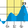 Mormon Island tide chart for Monday, June 23, 2025