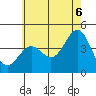 Mormon Island tide chart for Friday, June 6, 2025