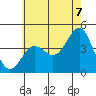 Mormon Island tide chart for Saturday, June 7, 2025