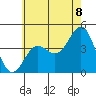 Mormon Island tide chart for Sunday, June 8, 2025