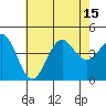 Mormon Island tide chart for Tuesday, July 15, 2025