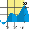 Mormon Island tide chart for Tuesday, July 22, 2025