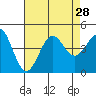 Mormon Island tide chart for Monday, July 28, 2025