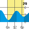 Mormon Island tide chart for Tuesday, July 29, 2025