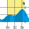 Mormon Island tide chart for Saturday, July 5, 2025