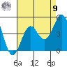 Mormon Island tide chart for Saturday, August 9, 2025