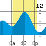 Mormon Island tide chart for Friday, September 12, 2025