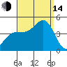 Mormon Island tide chart for Sunday, September 14, 2025