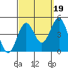 Mormon Island tide chart for Friday, September 19, 2025