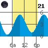 Mormon Island tide chart for Sunday, September 21, 2025