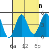 Mormon Island tide chart for Monday, September 8, 2025