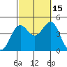 Mormon Island tide chart for Wednesday, October 15, 2025