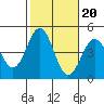 Mormon Island tide chart for Monday, October 20, 2025