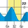Mormon Island tide chart for Wednesday, October 22, 2025