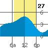 Mormon Island tide chart for Monday, October 27, 2025