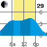 Mormon Island tide chart for Wednesday, October 29, 2025
