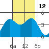 Mormon Island tide chart for Wednesday, November 12, 2025