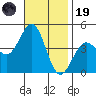 Mormon Island tide chart for Wednesday, November 19, 2025