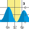 Mormon Island tide chart for Monday, November 3, 2025