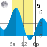 Mormon Island tide chart for Wednesday, November 5, 2025