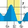 Mormon Island tide chart for Friday, November 7, 2025