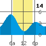 Mormon Island tide chart for Sunday, December 14, 2025