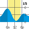 Mormon Island tide chart for Monday, December 15, 2025