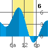 Mormon Island tide chart for Saturday, December 6, 2025